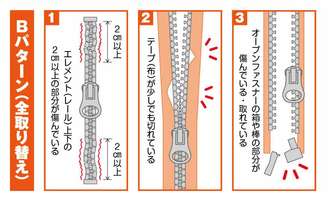 ファスナー取替パターン